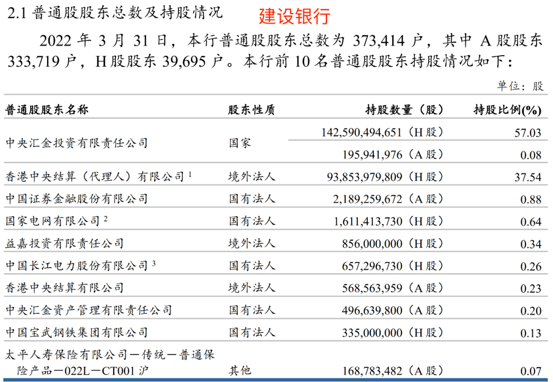 银行股东