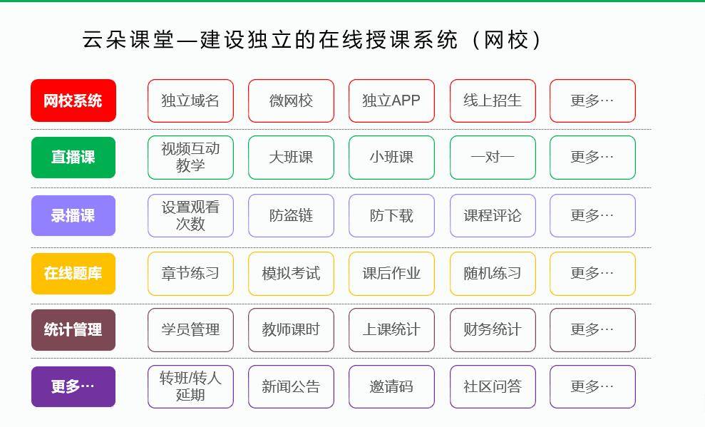 線上教育平臺網站_教育線上教育平臺_教學系統_在線_課堂