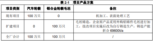 pg电子模拟器广东福迪武汉年产50万台车身零部件项目开工 友盟鑫科技将批量采购压(图3)