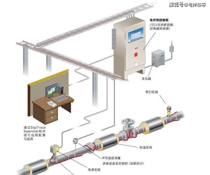 电伴热带系统主要有哪些附件构成及其工作原理是什么