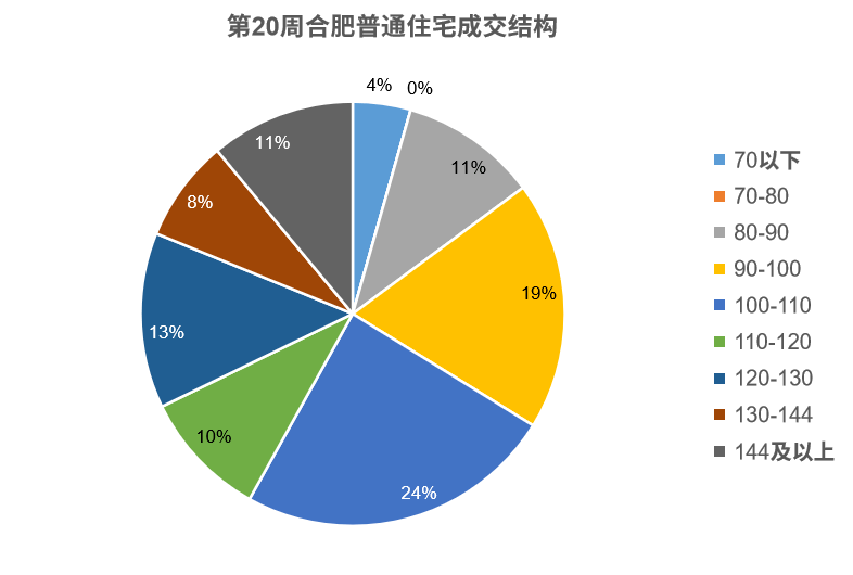 合肥bsport体育新房、二手房全降！政务39万㎡、滨湖29万㎡(图5)