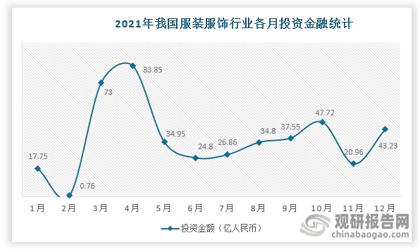 艾尚体育下载中国服装服饰行业现状深度研究与发展前景预测报告（2022-2029年）(图3)