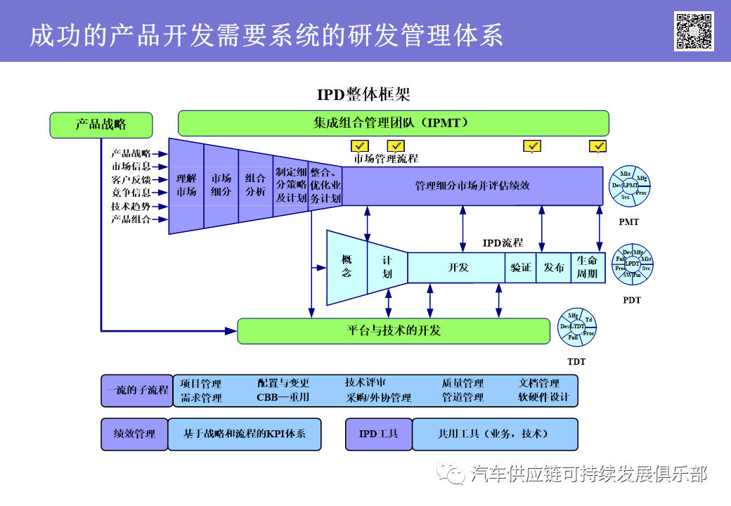 公司采用了集成产品开发(ipd)模式,如美国波音公司和深圳华为公司等