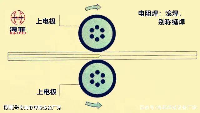 一文帶你全方位瞭解什麼是焊接,什麼是電阻焊?_點焊_方法_金屬