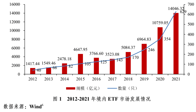 etf迎来爆发式增长 核心50etf强势出击