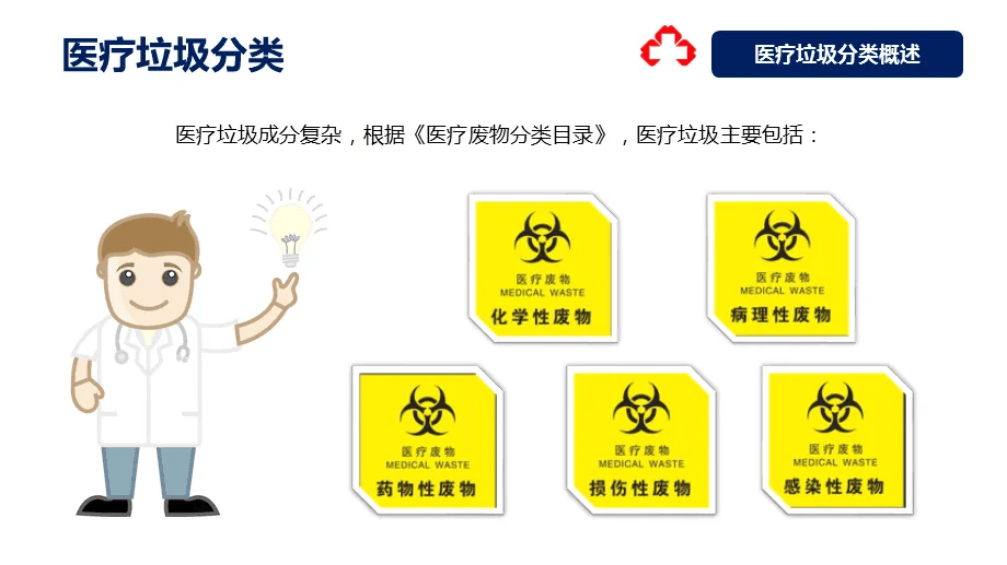 新版医疗废物分类及收集方法_智能化_药物性_系统
