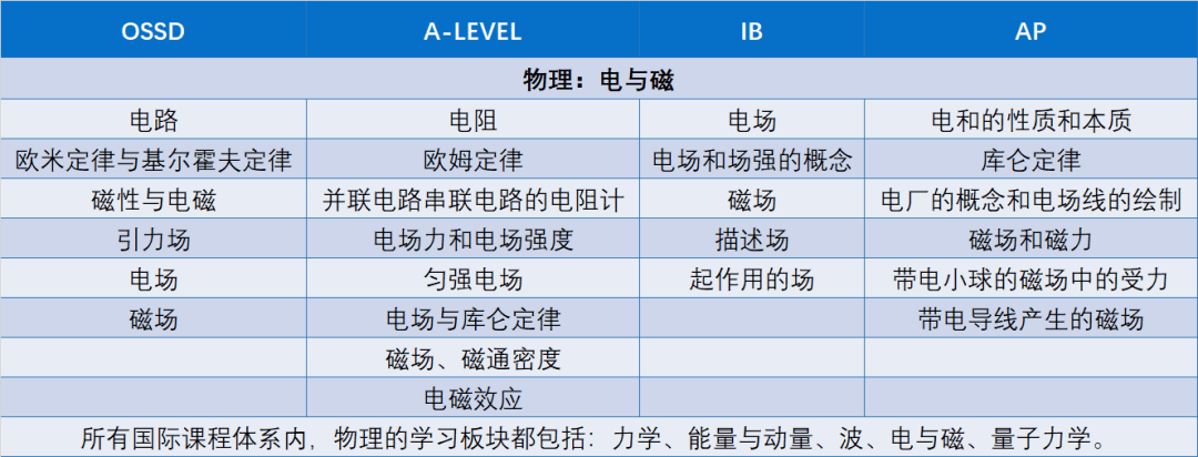 全球排名前50的名校直通车—多伦多大学