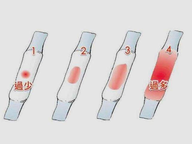 你可以看月经,若这4点你都满足,偷着乐吧_女性_子宫_影响