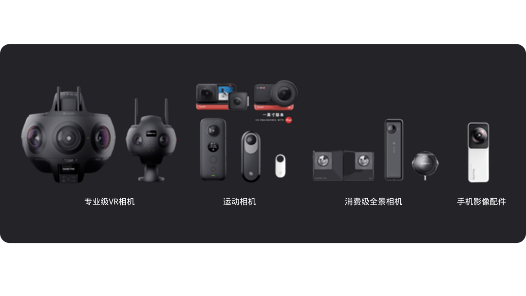 半年销量6个亿insta360影石凭什么