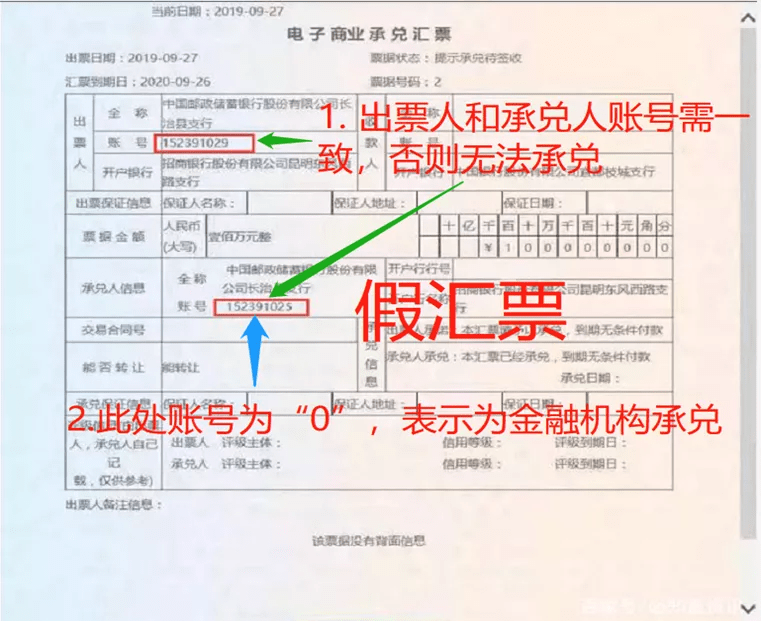 電子承兌匯票風險防範,尤其是這7種,早知早受益_銀行承兌匯票_兌付