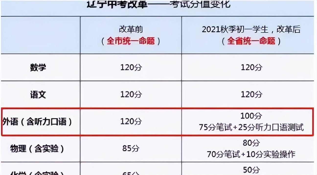 中小学生迎“好消息”，这门难学的学科调整成副科，家长表示支持