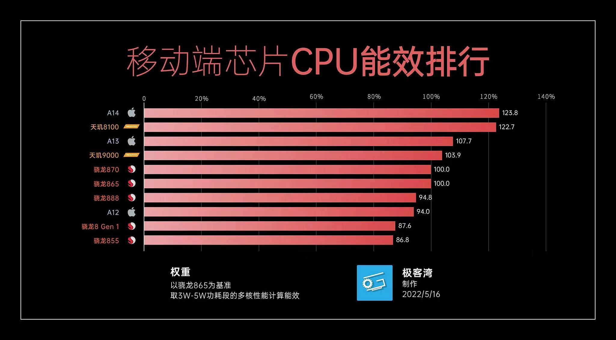 骁龙870台积电图片