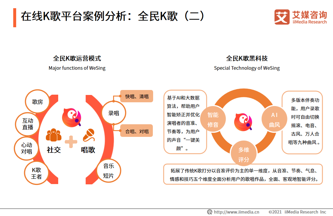 2021年中國在線k歌行業典型案例分析全民k歌