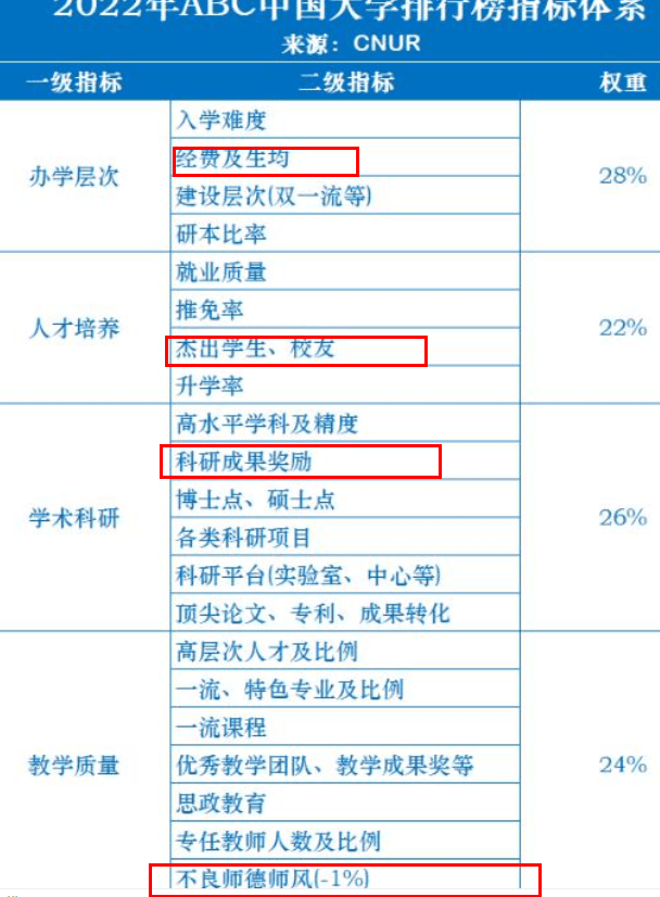 2022年ABC中国大学排名发布，上海财大表现突出，在四川大学前面