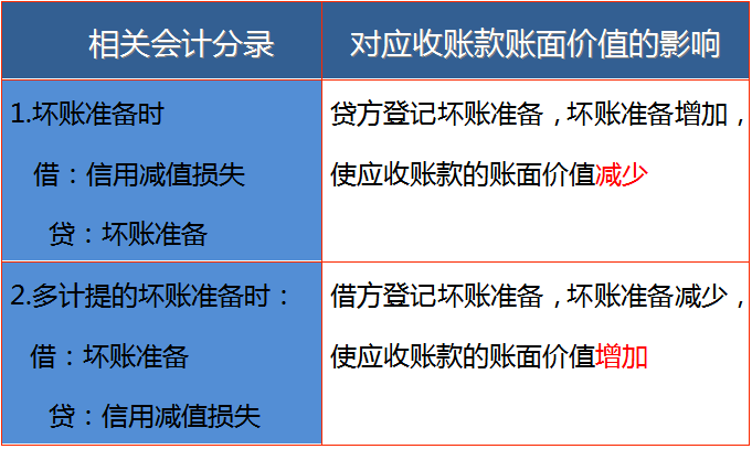 初级会计10个高频的易错点,考试稳过