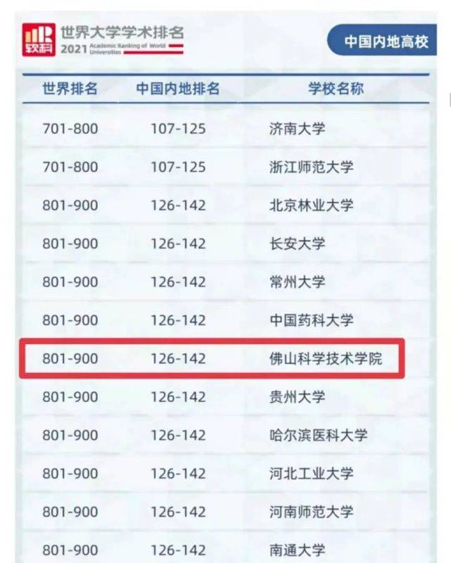 名城名校再创辉煌学校软科排名稳步提升带你看最新的佛山科学技术学院