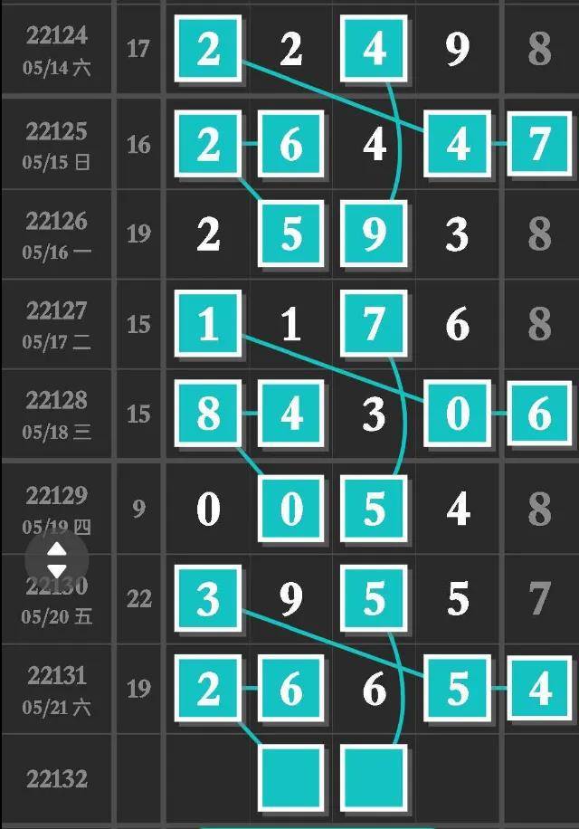 原创排列五52222132画规走势