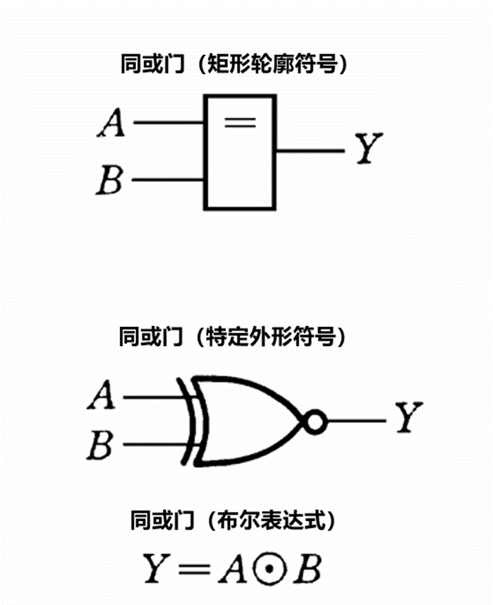 芯片内部含有哪些逻辑门电路?_非门_基本_符号