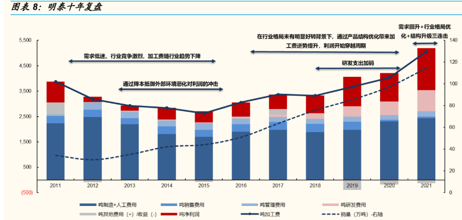 铝加工龙头明泰铝业：产品升级+降本持续高成长可期(图5)