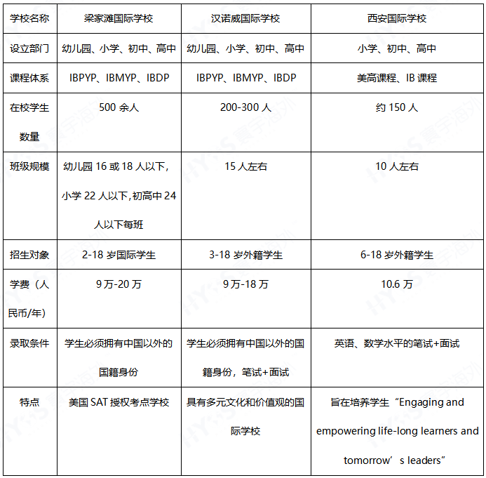 汉诺威国际学校图片