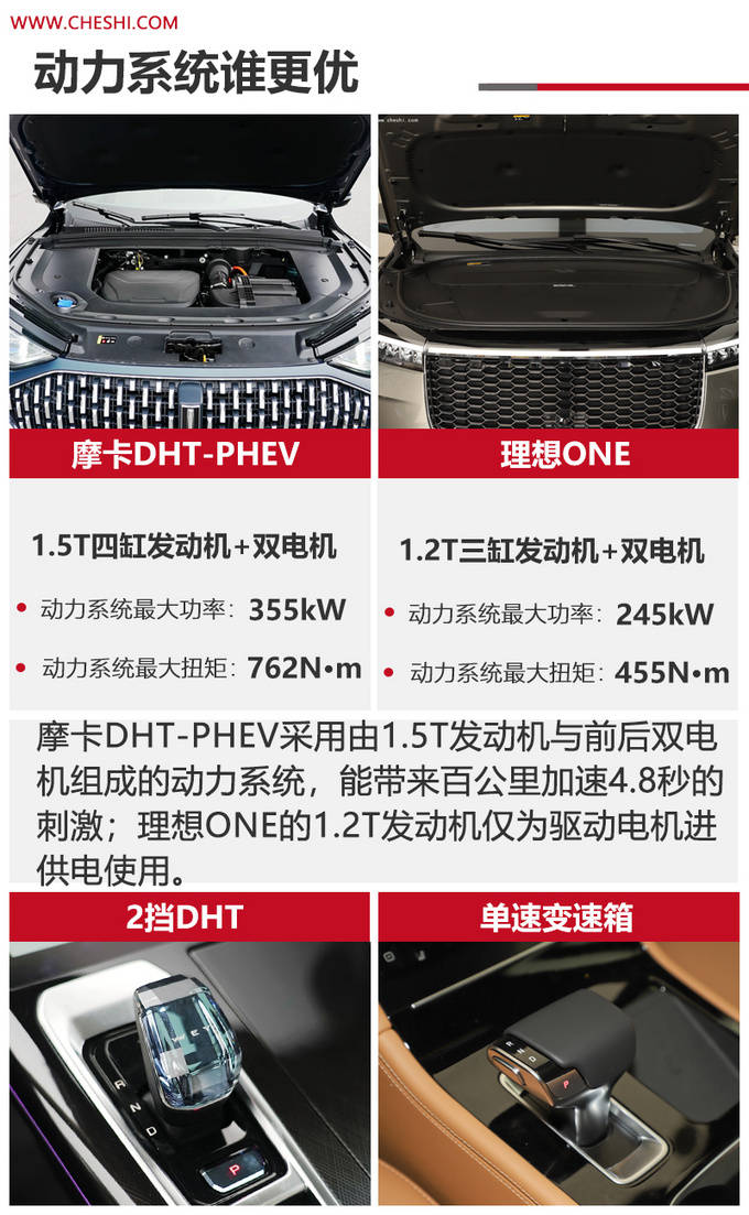 摩卡dht- phev和理想one谁更值得购买?_搜狐汽车_搜狐网