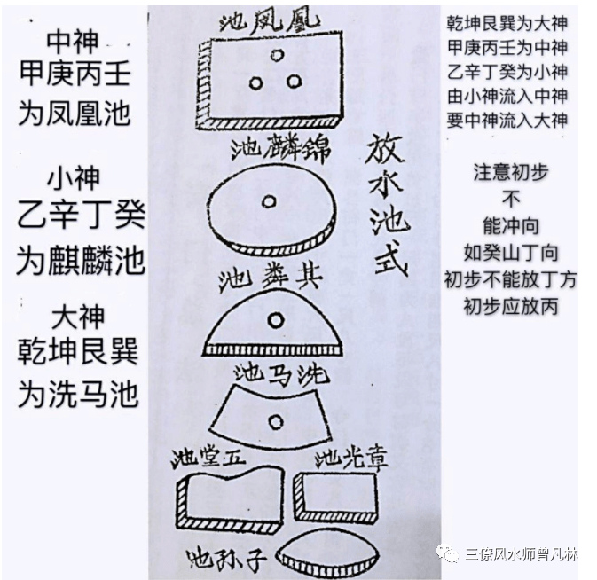 杨公风水之阴阳宅开门放水秘法