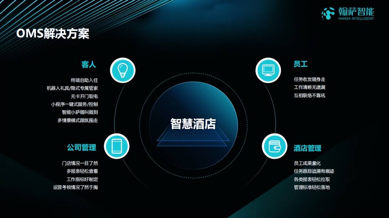 智能家居新风尚全屋智能定制引领未来居住革命