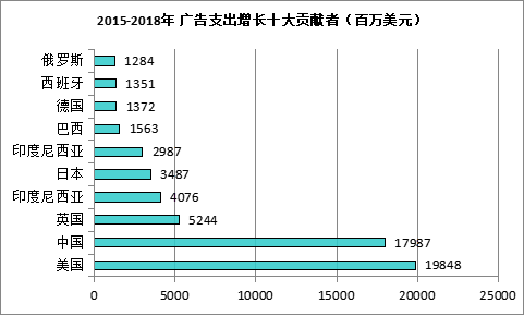 我国广告业需求星空体育最新登录地址规模为697067亿元(图1)