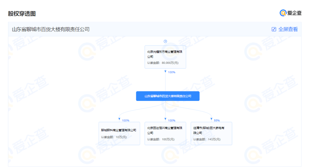 百亿光耀东方内斗5年遗孀一审夺回家产烂尾楼之王东山再起