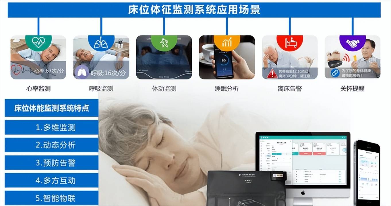 这些非接触的应用发展,是向全屋智能健康看护发展的必经之路.