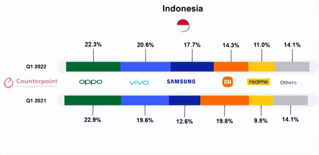 绿厂Q1销量亮眼！两年领跑印尼市场+国内第一，出色产品力是关键