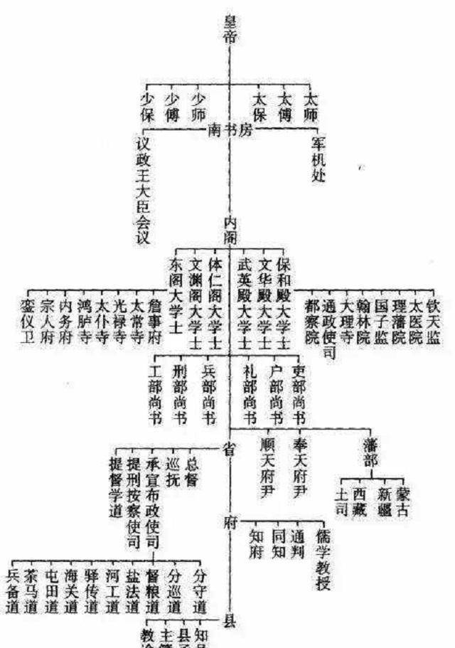 原创秦朝官制被中国历代王朝所效仿