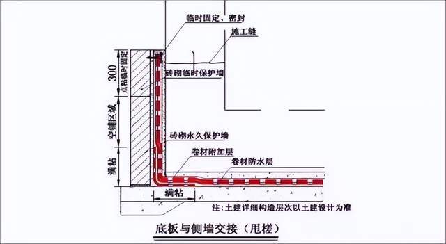 屋面 地下室,双层,单层卷材防水做法及细部节点做法_附加_mm_底板