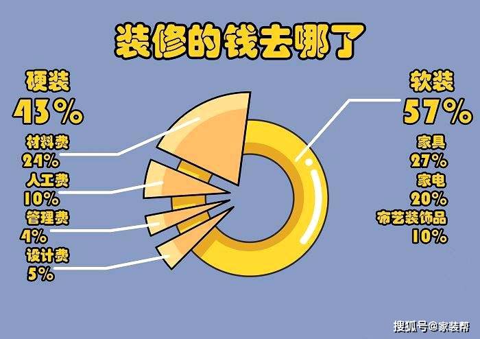 避坑指南丨预算18万花费28万?教你如何避免!_装修_支出_工人
