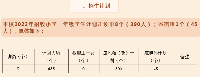 2022中山民辦中小學招生計劃及收費標準彙總