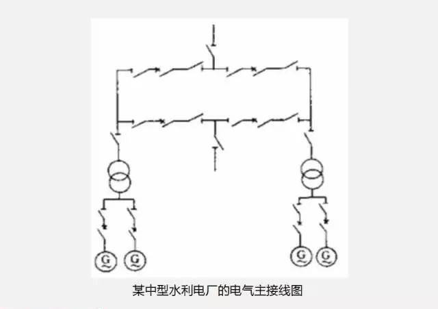 变压器扩大单元,两台主变压器与两条升高电压出线接成四角形接线方式