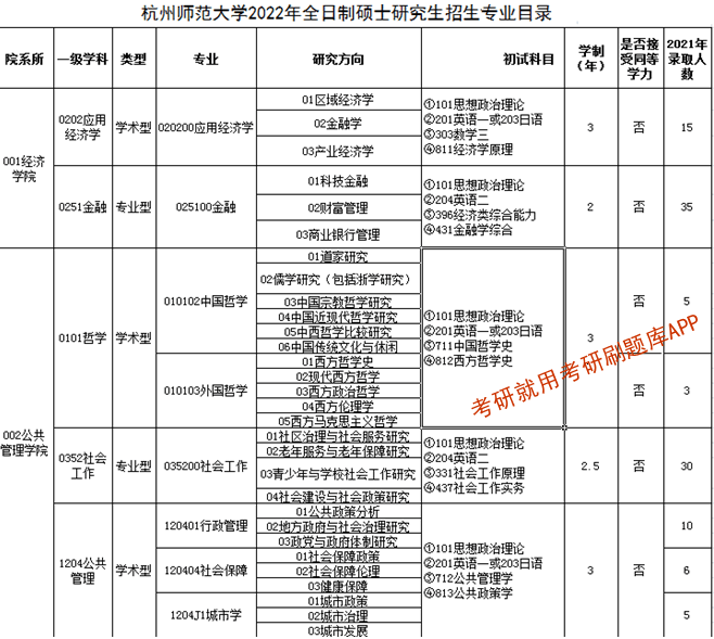 2022年杭州師範大學研究生招生專業目錄