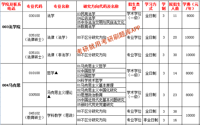 浙江師范大學多大畝_上海師范大學招生辦_浙江的大學師范