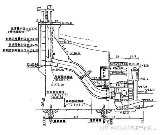 坝后式水电站机组动态仿真模型