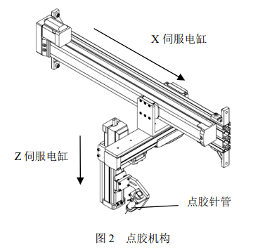 奧通伺服電缸助你提升設備的精度強化競爭優勢