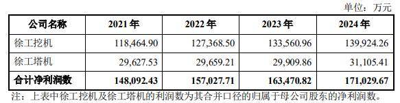 试分析下徐工机械整体上市后值多bob官方下载链接少钱？(图5)