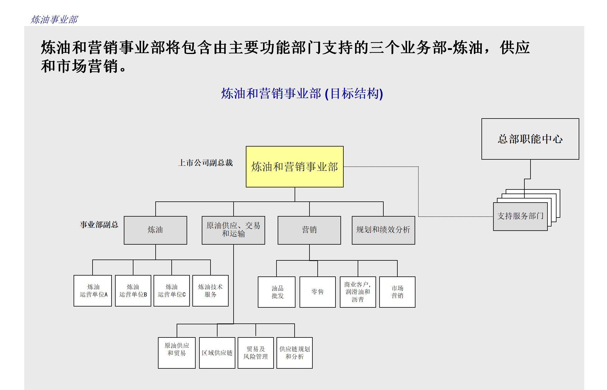 原创高层次的组织和管理39页上市公司组织架构策略高层执行计划
