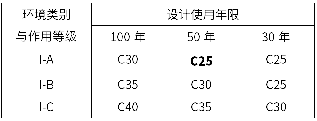 一级建造师机电_建筑结构耐久性_一建每日一背