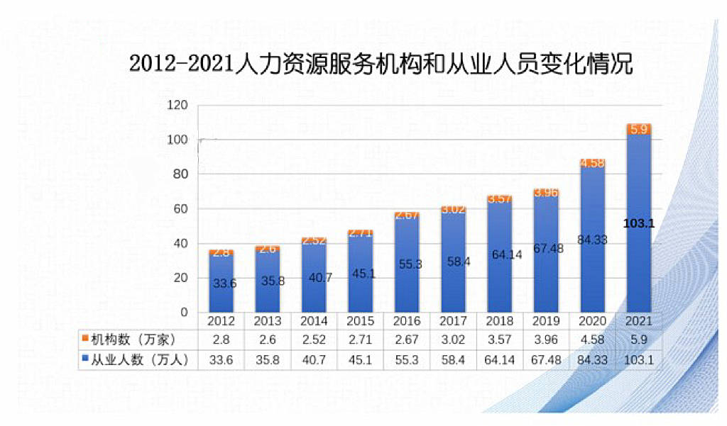 BOB全站颠覆传统管理瑞福云科携手数字化为人力资源外包服务保驾护航(图1)