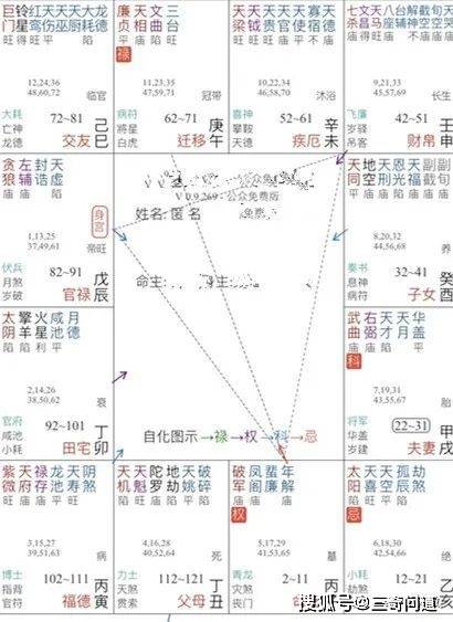 贪狼星揭秘