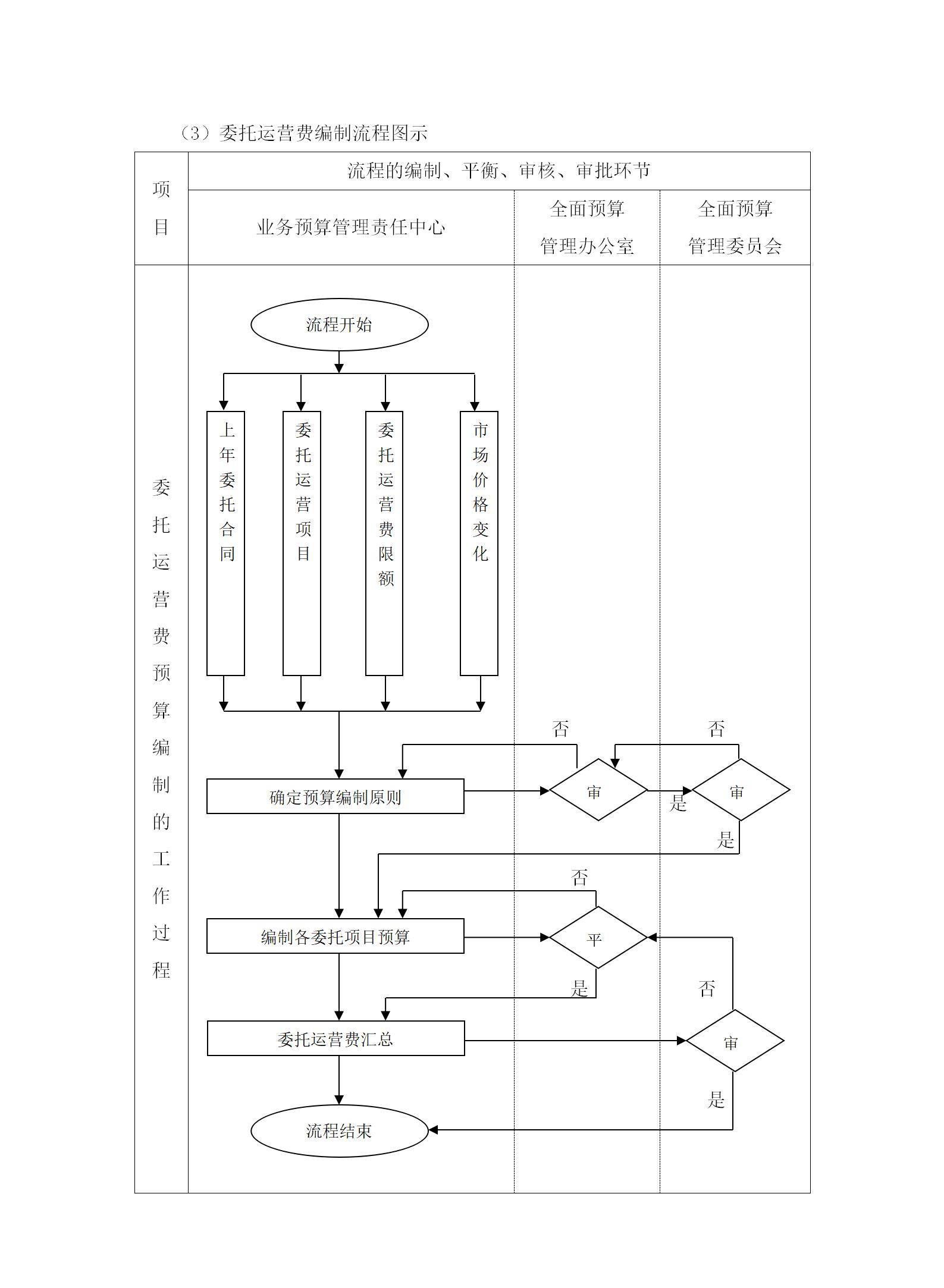 156页全面预算管理操作指南,精确指导_编制_流程_分析