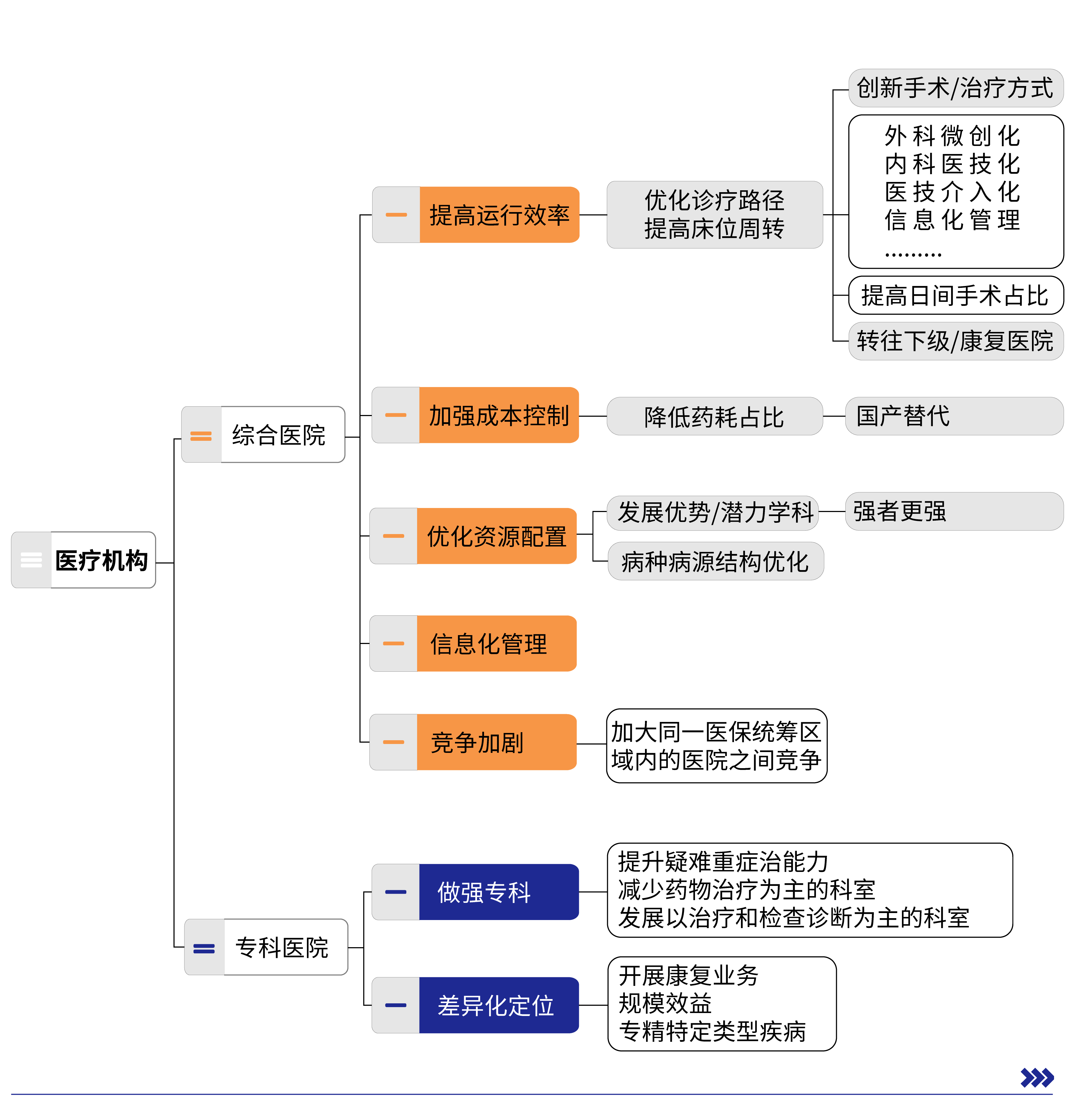 Machine Design Drg DRG专题解读② | DRG/DIP给医械圈带来的影响和机遇_耗材_产品_手术