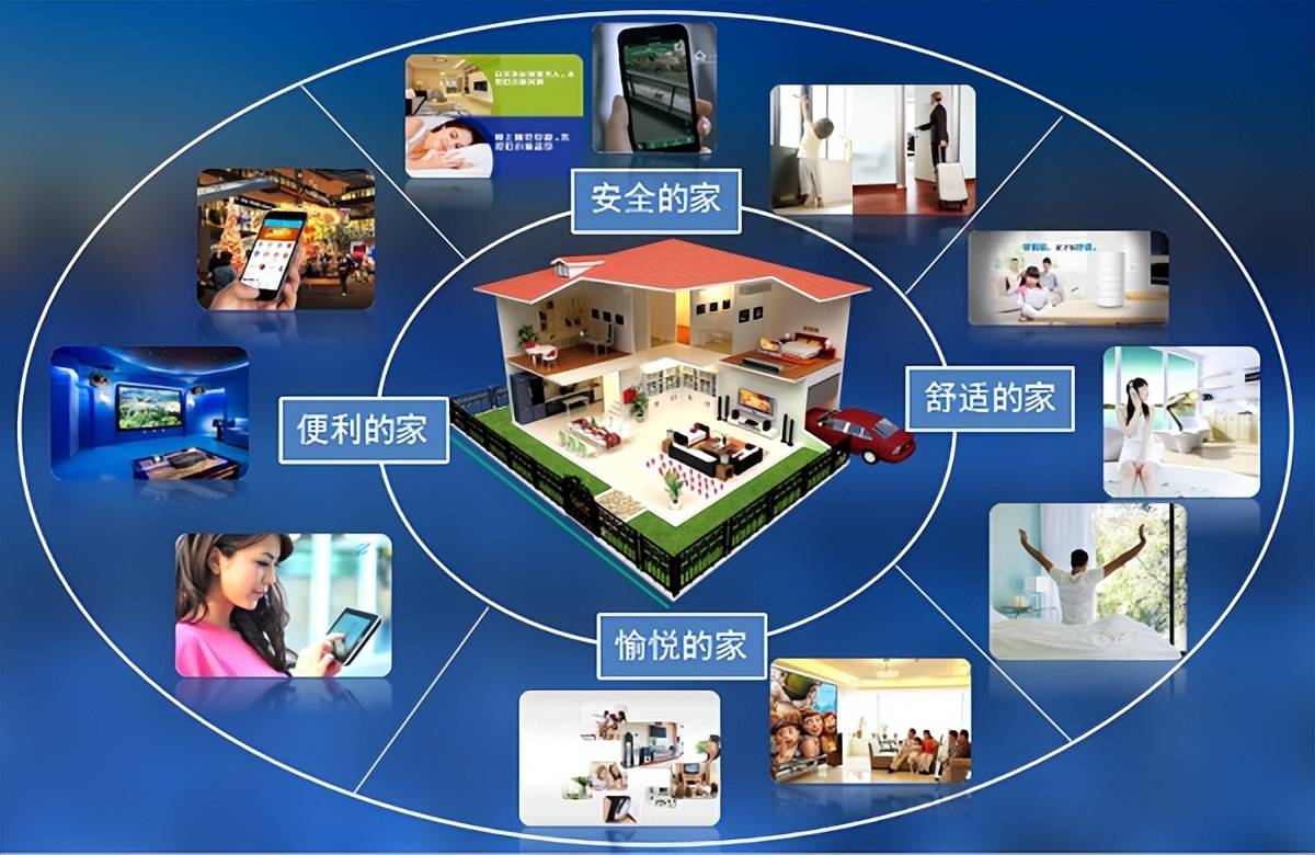 继智能手机后,智能家居会成为最具前景的消费科技市场吗?