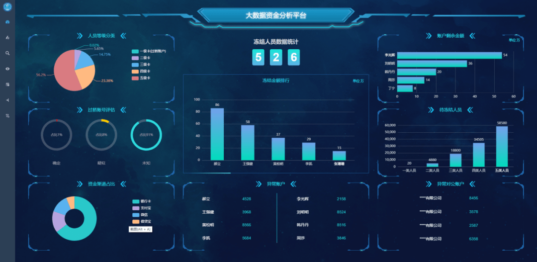 科研成果丨大数据资金分析系统