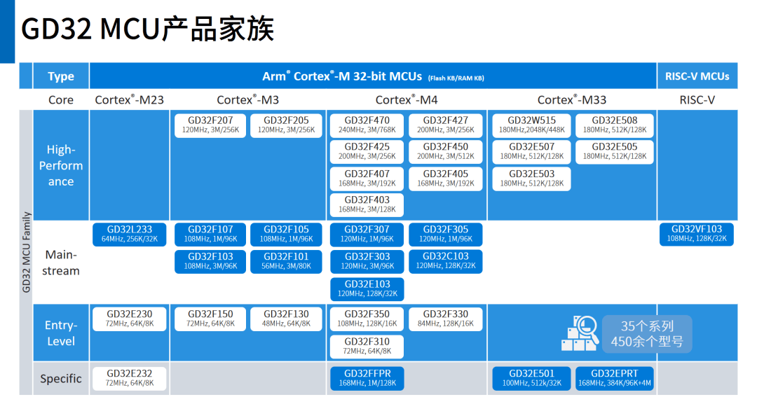 EPM240解密——企业级文件加密利器